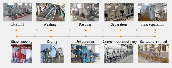 cassava-starch-processing-machine-in-Nigeria.jpg