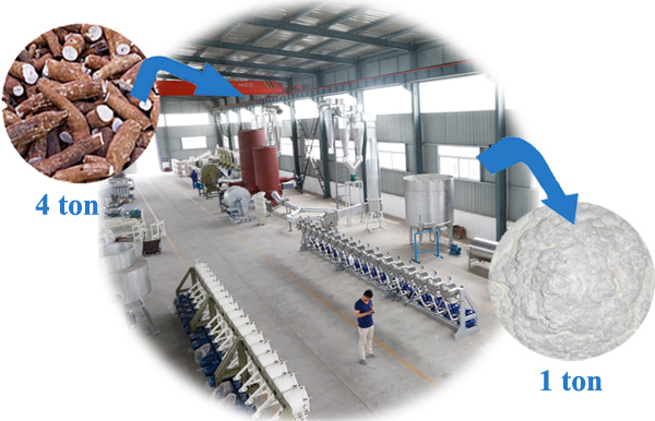 complete-production-line-for-processing-starch-production-from-cassava.jpg