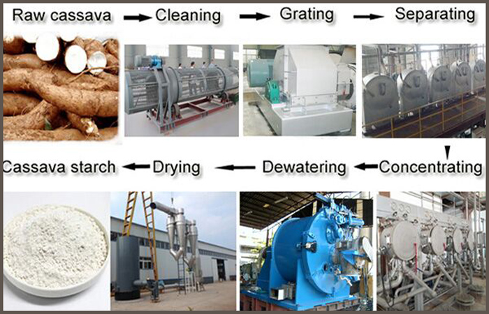 Cassava-Starch-Production-line.jpg