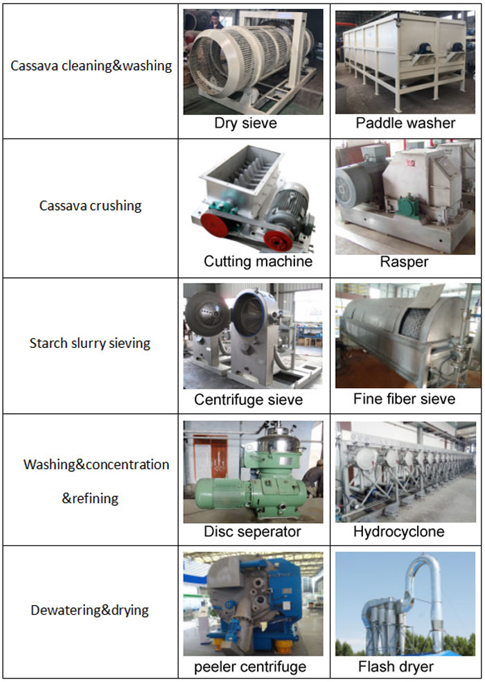 Cassava-starch-processing-machine
